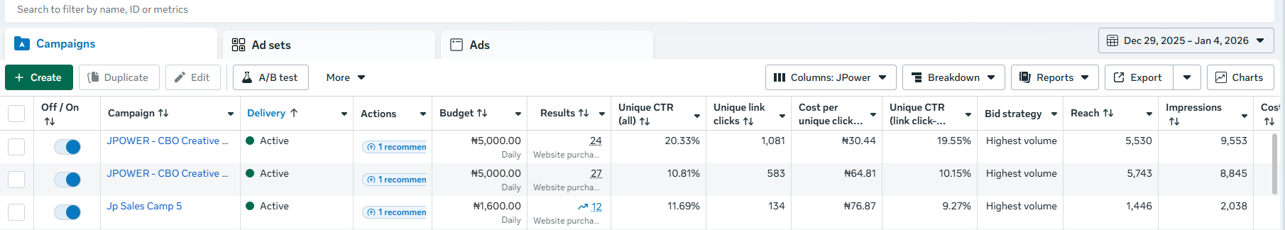 Ad Campaign Result